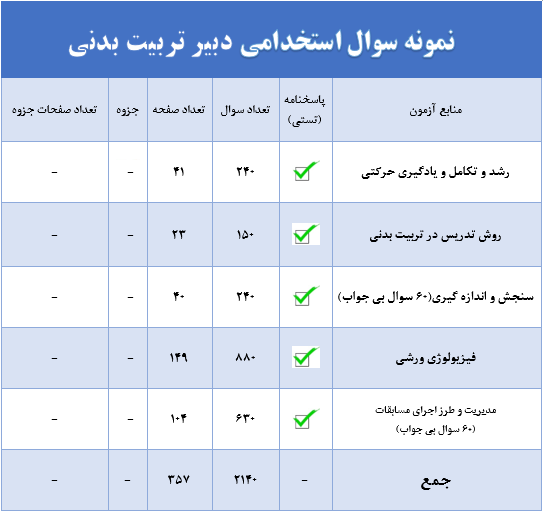 نمونه سوال استخدامی دبیر تربیت بدنی 