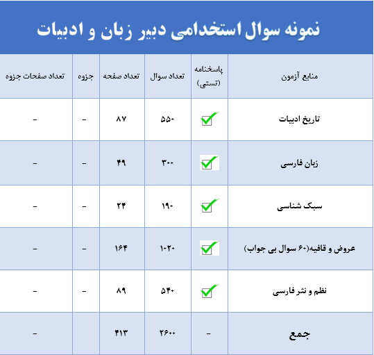 نمونه سوال استخدامی دبیر زبان و ادبیات فارسی