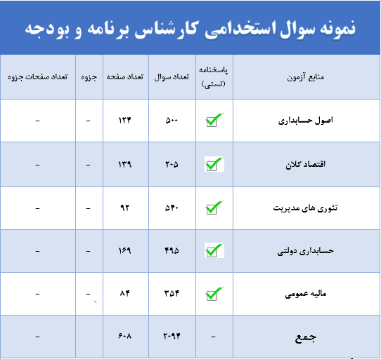 برنامه و بودجه