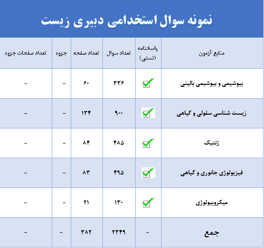 دبیری علوم زیستی و زیست شناسی