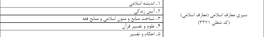 دبیری معارف اسلامی