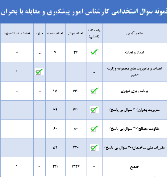 کارشناس امور مقابله و پیشگیری بحران