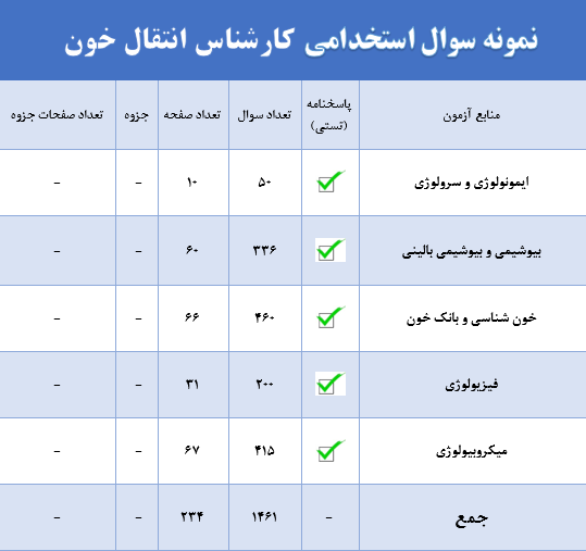 کارشناس انتقال خون